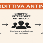 Difendersi da un’interdittiva antimafia è una questione molto seria, perché questo provvedimento può bloccare completamente l’attività di un’impresa